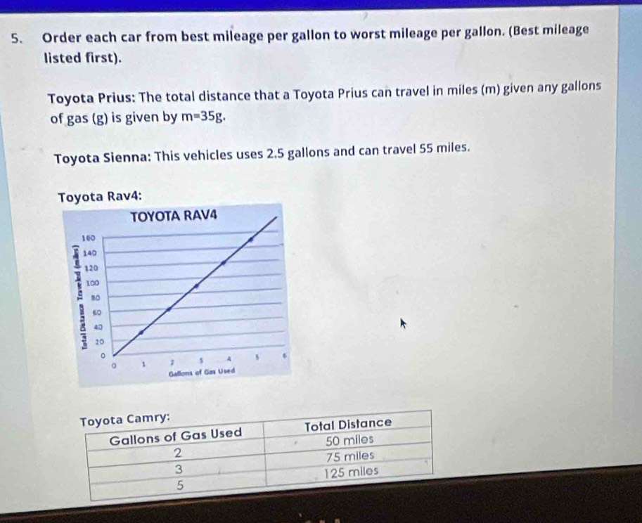 Order each car from best mileage per gallon to worst mileage per gallon. (Best mileage 
listed first). 
Toyota Prius: The total distance that a Toyota Prius can travel in miles (m) given any gallons
of gas (g) is given by m=35g. 
Toyota Sienna: This vehicles uses 2.5 gallons and can travel 55 miles. 
Toyota Rav4: 
Toyota Camry:
Gallons of Gas Used Total Distance
50 miles
2
75 miles
3
125 miles
5