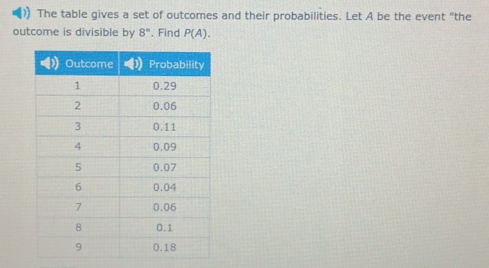 The table gives a set of outcomes and their probabilities. Let A be the event "the 
outcome is divisible by 8''. Find P(A).