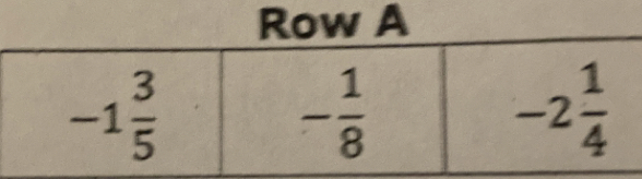 Row A
-1 3/5 
- 1/8 
-2 1/4 