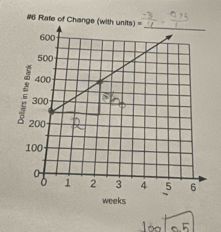 #6 Rate of Chang