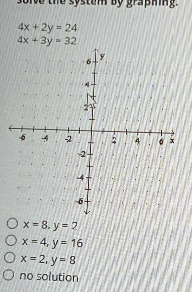 Solved: solve the system by graphing. 4x+2y=24 4x+3y=32 x=8, y=2 x=4, y ...