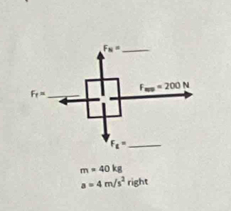 m=40kg
a=4m/s^2right