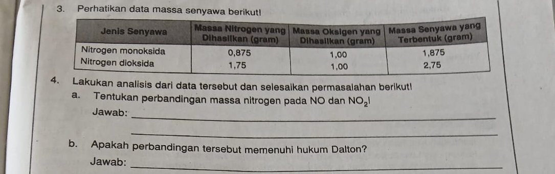 Perhatikan data massa senyawa berikut! 
4. Lakukan analisis dari data tersebut dan selesaikan permasalahan berikut! 
a. Tentukan perbandingan massa nitrogen pada NO dan NO_2I
_ 
Jawab: 
_ 
b. Apakah perbandingan tersebut memenuhi hukum Dalton? 
_ 
Jawab: