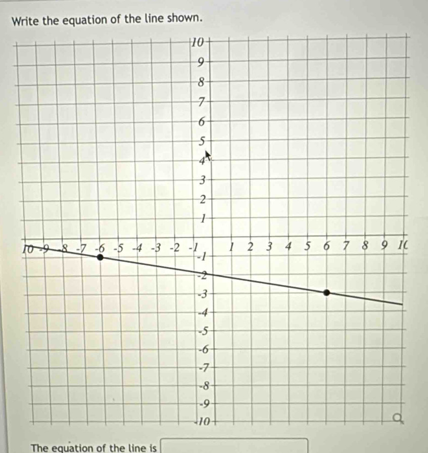 Write the equation of the line shown. 
( 
The equation of the line is