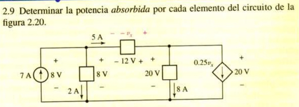 2.9 Determinar la potencia absorbida por cada elemento del circuito de la
figura 2.20.