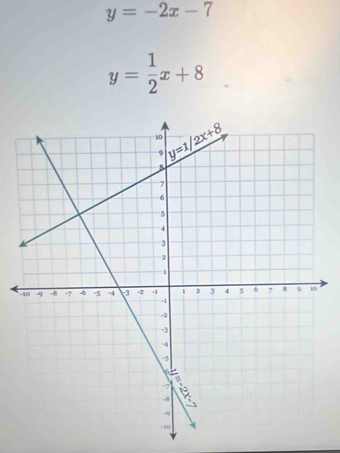 y=-2x-7
y= 1/2 x+8