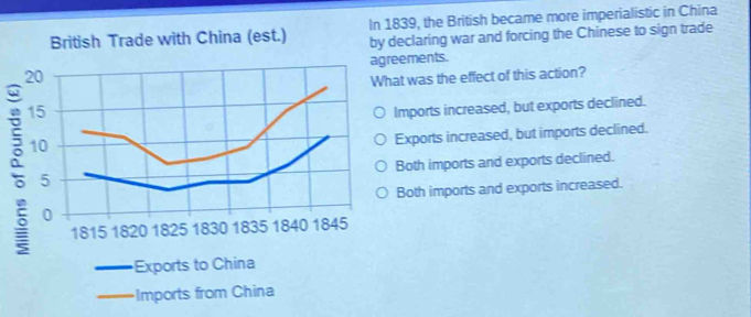 In 1839, the British became more imperialistic in China
eclaring war and forcing the Chinese to sign trade
ements.
t was the effect of this action?
mports increased, but exports declined.
Exports increased, but imports declined.
Both imports and exports declined.
Both imports and exports increased.