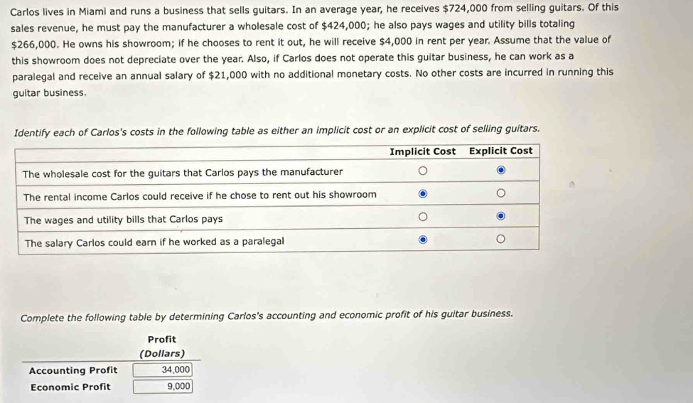 Carlos lives in Miami and runs a business that sells guitars. In an average year, he receives $724,000 from selling guitars. Of this 
sales revenue, he must pay the manufacturer a wholesale cost of $424,000; he also pays wages and utility bills totaling
$266,000. He owns his showroom; if he chooses to rent it out, he will receive $4,000 in rent per year. Assume that the value of 
this showroom does not depreciate over the year. Also, if Carlos does not operate this guitar business, he can work as a 
paralegal and receive an annual salary of $21,000 with no additional monetary costs. No other costs are incurred in running this 
guitar business. 
Identify each of Carlos's costs in the following table as either an implicit cost or an explicit cost of selling guitars. 
Complete the following table by determining Carlos's accounting and economic profit of his guitar business. 
Profit 
(Dollars) 
Accounting Profit 34,000
Economic Profit 9,000