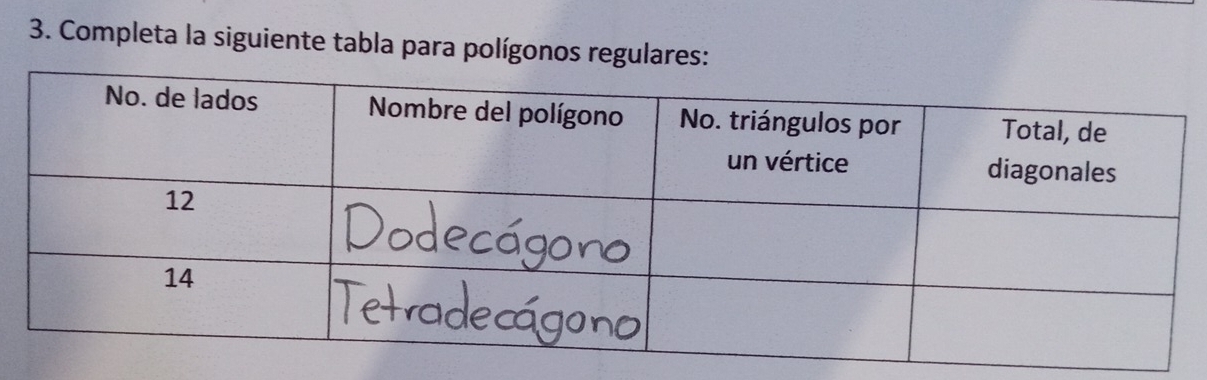 Completa la siguiente tabla para polígonos regulares: