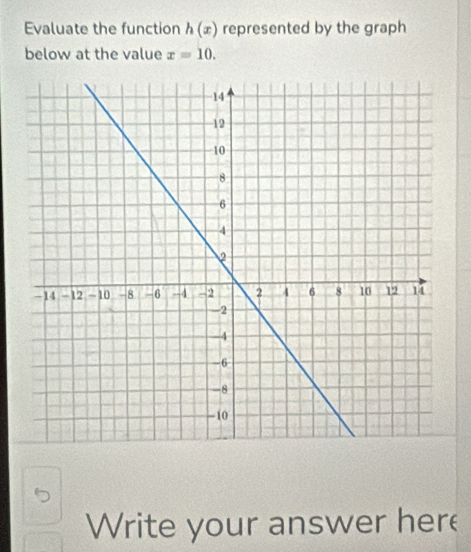 Evaluate the function h(x) represented by the graph 
below at the value x=10. 
Write your answer here