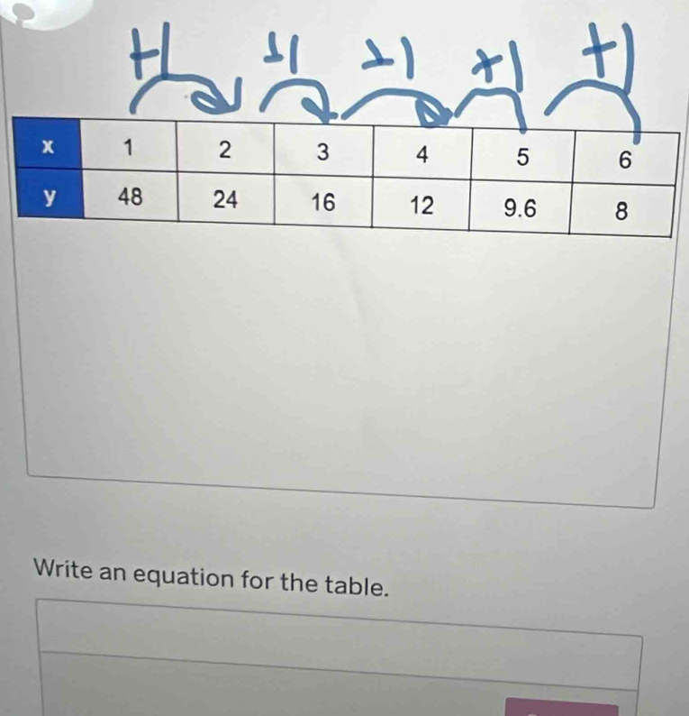 Write an equation for the table.