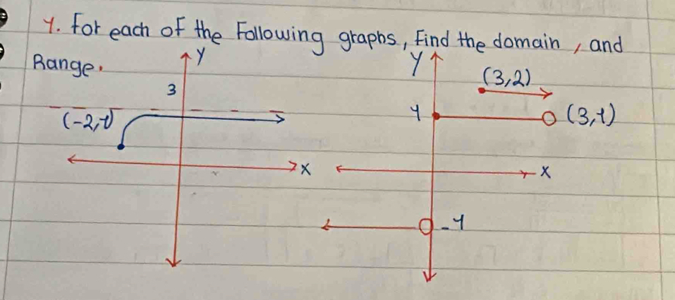 for each of the Following graphs, find the doma
Bange.