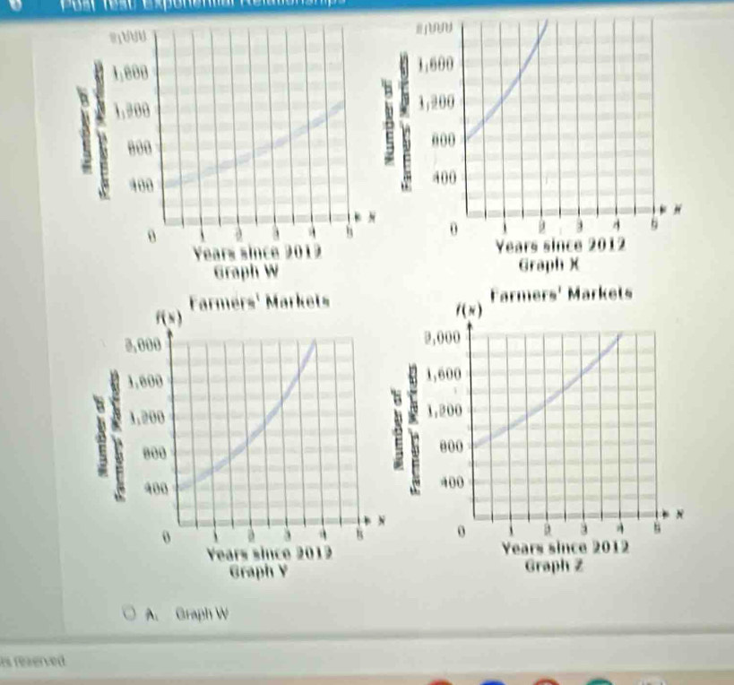 Graph W
as reserved