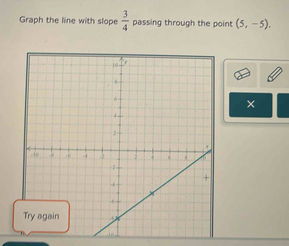 Graph the line with slope  3/4  passing through the point (5,-5). 
×