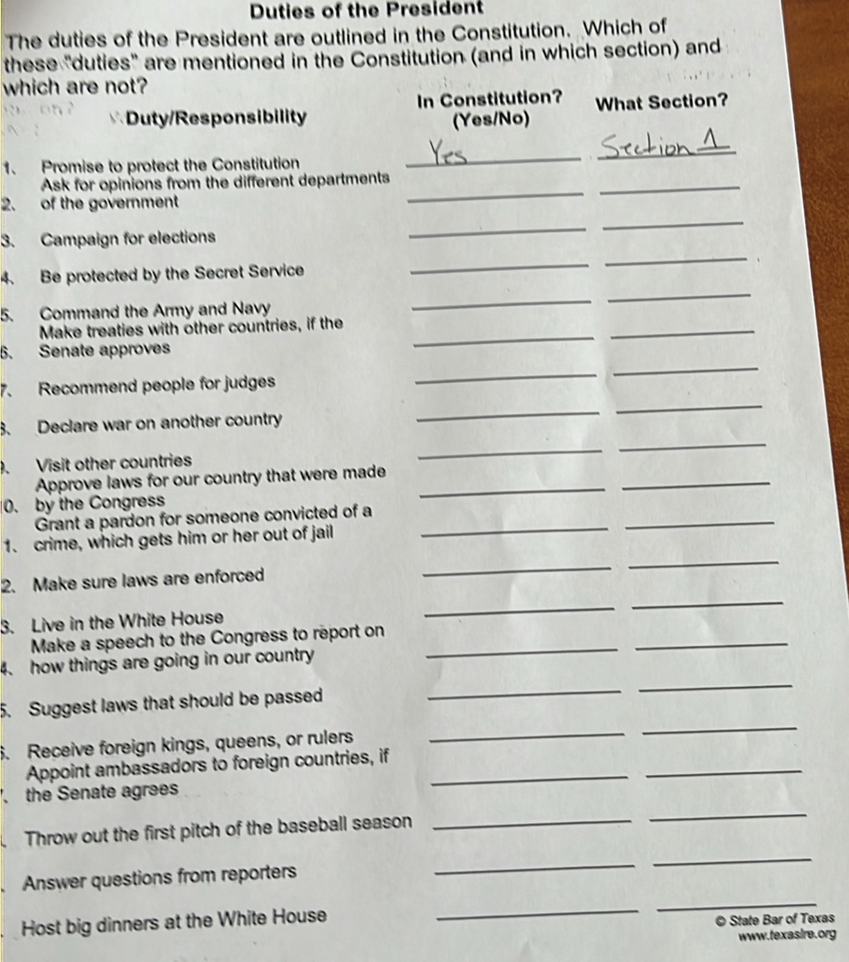 Duties of the President 
The duties of the President are outlined in the Constitution. Which of 
these "duties" are mentioned in the Constitution (and in which section) and 
which are not? 
In Constitution? 
Duty/Responsibility (Yes/No) What Section? 
1. Promise to protect the Constitution 
_ 
_ 
_ 
Ask for opinions from the different departments 
_ 
2. of the government 
3. Campaign for elections 
_ 
_ 
4. Be protected by the Secret Service 
_ 
_ 
5. Command the Army and Navy 
_ 
_ 
_ 
Make treaties with other countries, if the 
_ 
6. Senate approves 
. Recommend people for judges 
_ 
_ 
3. Declare war on another country 
_ 
_ 
. Visit other countries 
_ 
_ 
Approve laws for our country that were made_ 
_ 
0. by the Congress 
_ 
_ 
Grant a pardon for someone convicted of a 
1. crime, which gets him or her out of jail 
2. Make sure laws are enforced 
_ 
_ 
3. Live in the White House 
_ 
_ 
Make a speech to the Congress to report on_ 
4. how things are going in our country 
_ 
5. Suggest laws that should be passed 
_ 
_ 
6. Receive foreign kings, queens, or rulers 
_ 
_ 
Appoint ambassadors to foreign countries, if_ 
_ 
the Senate agrees 
Throw out the first pitch of the baseball season 
_ 
_ 
Answer questions from reporters 
_ 
_ 
Host big dinners at the White House 
_ 
_ 
© State Bar of Texas 
www.texasIre.org