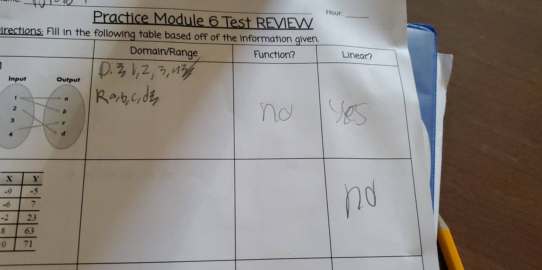 Hour: 
Practice Module 6 Test REVIEW 
_ 
Dire 
- 
- 
- 
8 
0