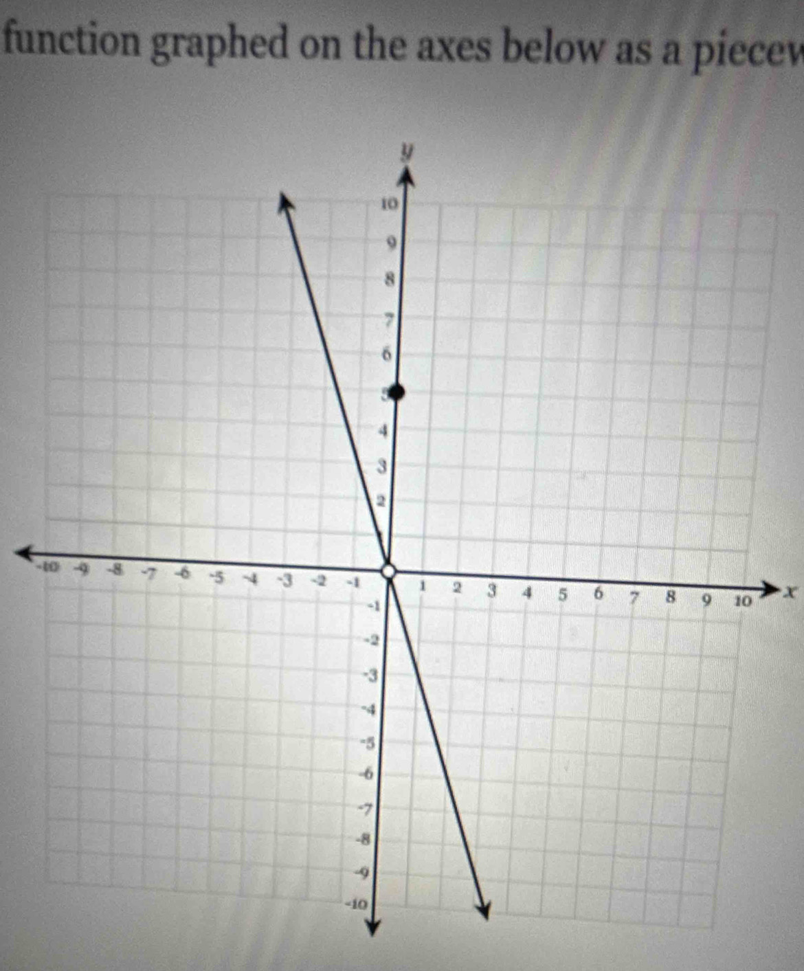 function graphed on the axes below as a piecew
- x