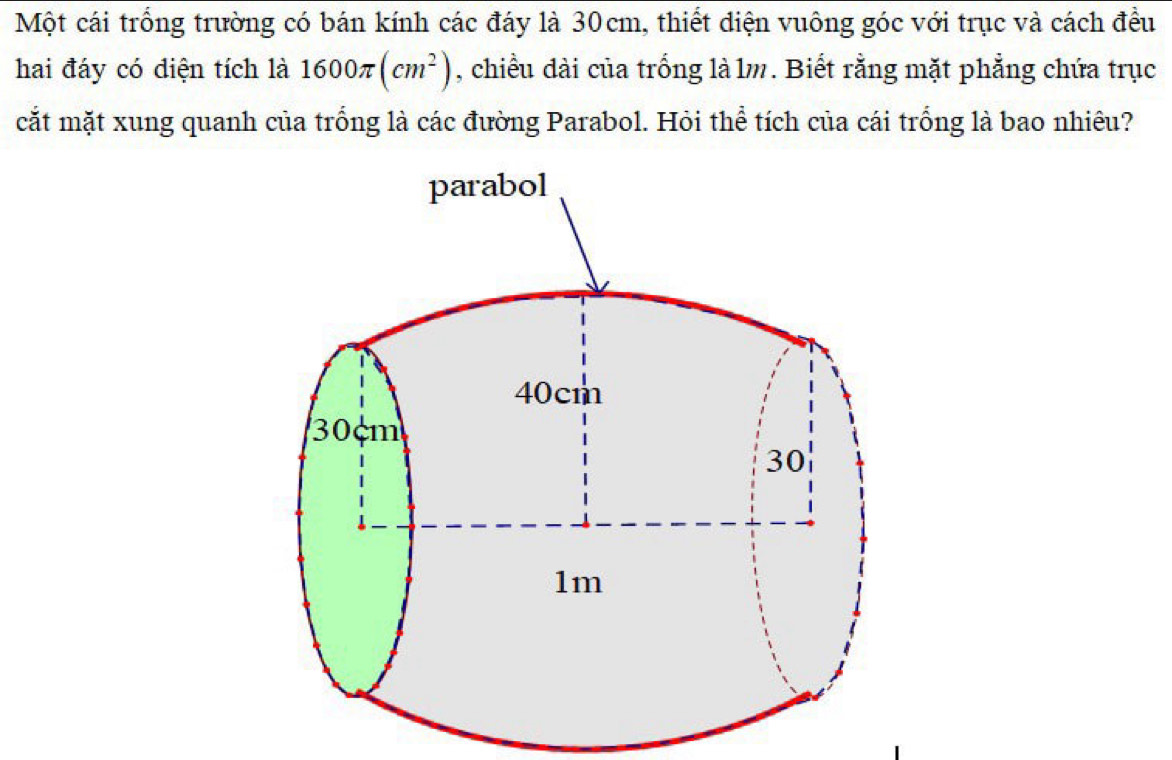 Một cái trống trường có bán kính các đáy là 30cm, thiết điện vuông góc với trục và cách đều 
hai đáy có điện tích là 1600π (cm^2) , chiều dài của trống là lm. Biết rằng mặt phẳng chứa trục 
cắt mặt xung quanh của trống là các đường Parabol. Hỏi thể tích của cái trống là bao nhiêu?