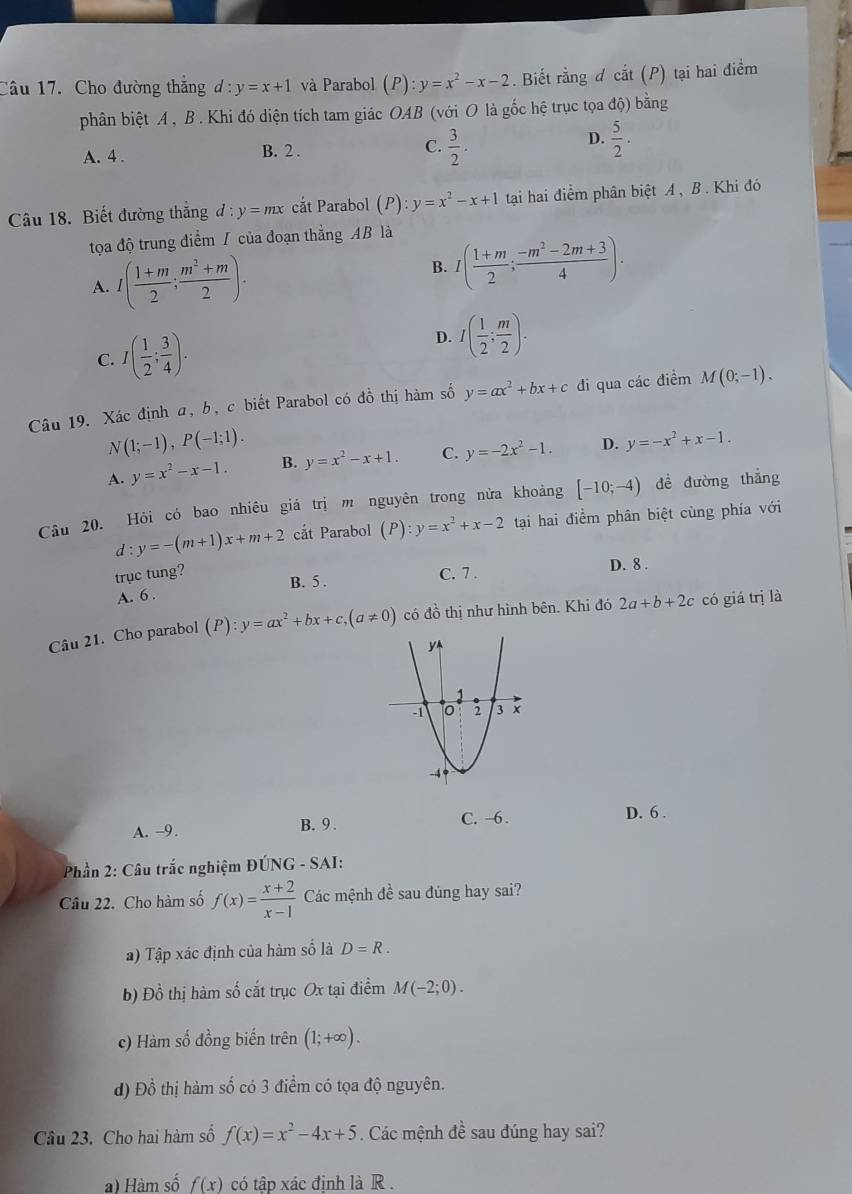 Cho đường thắng d:y=x+1 và Parabol (P):y=x^2-x-2. Biết rằng đ cắt (P) tại hai điểm
phân biệt A, B . Khi đó diện tích tam giác OAB (với O là gốc hệ trục tọa độ) bằng
D.
A. 4 . B. 2 . C.  3/2 .  5/2 .
Câu 18. Biết đường thắng d:y=mx cắt Parabol (P): y=x^2-x+1 tại hai điểm phân biệt A , B . Khi đó
tọa độ trung điểm / của đoạn thẳng AB là
A. I( (1+m)/2 ; (m^2+m)/2 ).
B. I( (1+m)/2 ; (-m^2-2m+3)/4 ).
C. I( 1/2 ; 3/4 ). D. I( 1/2 ; m/2 ).
Câu 19. Xác định a, b, c biết Parabol có đồ thị hàm số y=ax^2+bx+c đi qua các điểm M(0;-1).
N(1;-1),P(-1;1).
A. y=x^2-x-1. B. y=x^2-x+1. C. y=-2x^2-1. D. y=-x^2+x-1.
Câu 20. Hỏi có bao nhiêu giá trị m nguyên trong nửa khoảng [-10;-4) dề đường thắng
d:y=-(m+1)x+m+2 cắt Parabol (P) y=x^2+x-2 tại hai điểm phân biệt cùng phía với
trục tung? B. 5 .
C. 7 . D. 8 .
A. 6 .
Câu 21. Cho parabol (P):y=ax^2+bx+c,(a!= 0) có đồ thị như hình bên. Khi đó 2a+b+2c có giá trị là
A. -9 B. 9 . C. -6 .
D. 6 .
Phần 2: Câu trắc nghiệm ĐU JNG-SA I:
Câu 22. Cho hàm số f(x)= (x+2)/x-1  Các mệnh đề sau đúng hay sai?
a) Tập xác định của hàm số là D=R.
b) Đồ thị hàm số cắt trục Ox tại điểm M(-2;0).
c) Hàm số đồng biến trên (1;+∈fty ).
d) Đồ thị hàm số có 3 điểm có tọa độ nguyên.
Câu 23. Cho hai hàm số f(x)=x^2-4x+5. Các mệnh đề sau đúng hay sai?
a) Hàm số f(x) có tập xác đinh là R .