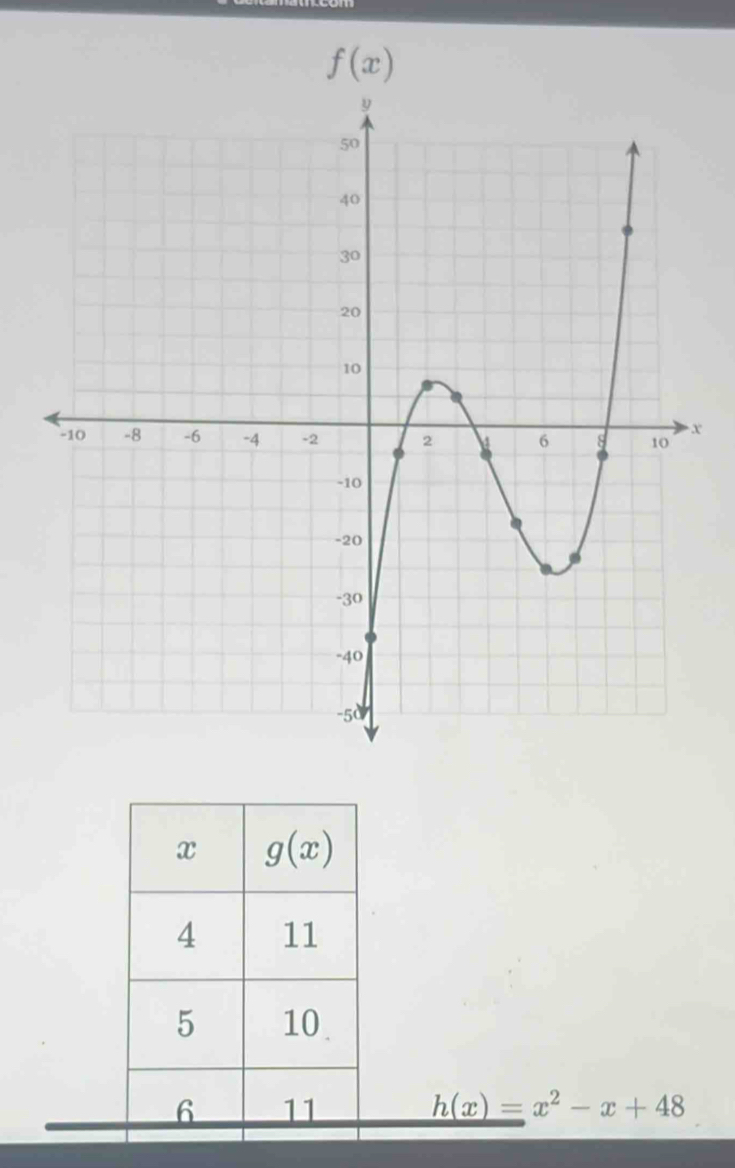 f(x)
x
x g(x)
4 11
5 10
6 11 h(x)=x^2-x+48