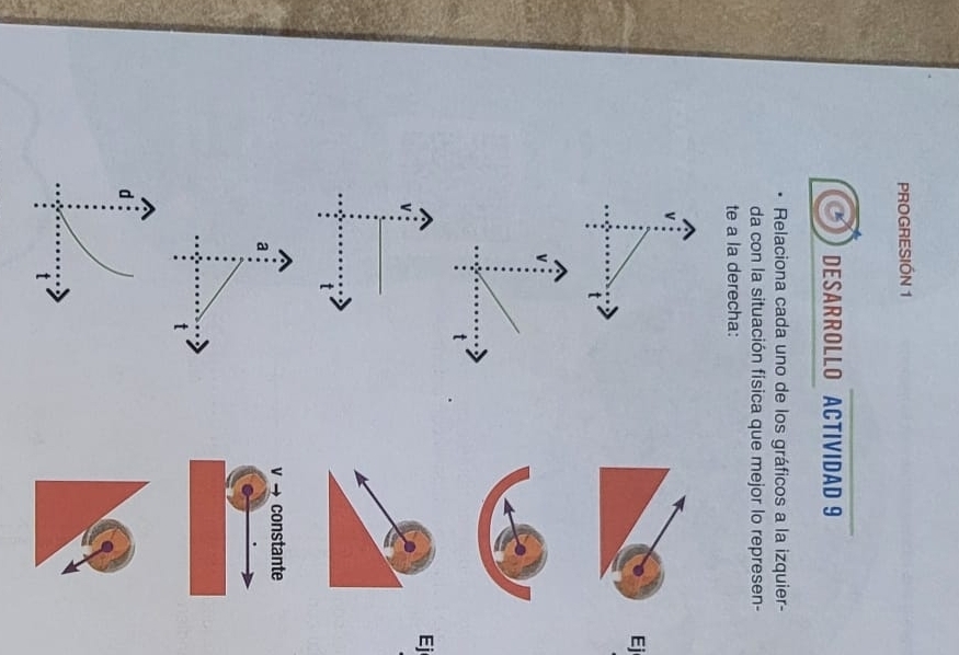 PROGRESIÓN 1 
DESARROLLO ACTIVIDAD 9 
Relaciona cada uno de los gráficos a la izquier- 
da con la situación física que mejor lo represen- 
te a la derecha: 
Ej 
Ej 
v → constante 
d 
t