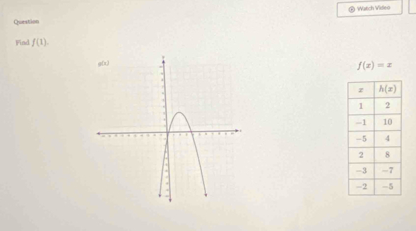 Watch Video
Question
Find f(1).
f(x)=x