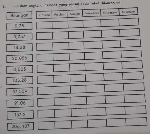 Tuliskan angka di tempat yang seusai pada tabel dibawah ini. 
Bilangan Ratusan Puluhan Satuan Persepuluhan Perseratusan Perseribuan
0,25
3,057
14,28
20,056
0,005
105,28
37,509
91,06
137,2