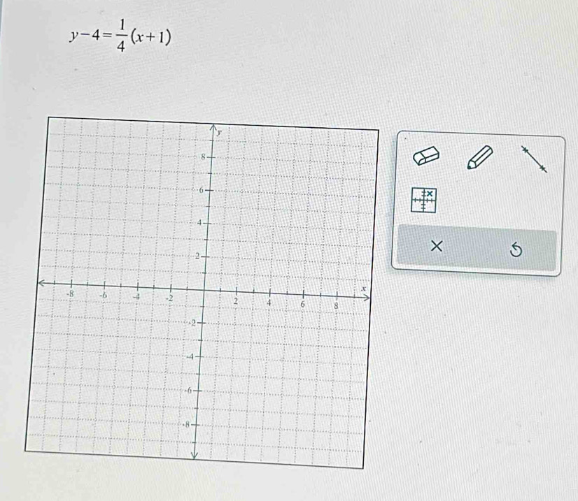 y-4= 1/4 (x+1)
×