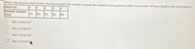 What is the exponential function that best modeber of gnats the scientists have gathered after the number of hours listed in the table below?
f(x)=1.6(12.5)^x
f(x)=12.6(6.2)^x
f(x)=12.5(1.6)^x
f(x)=6.2(12.6)^x