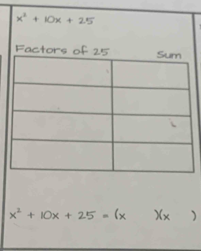 x² + 10x + 25 = (x )(x )