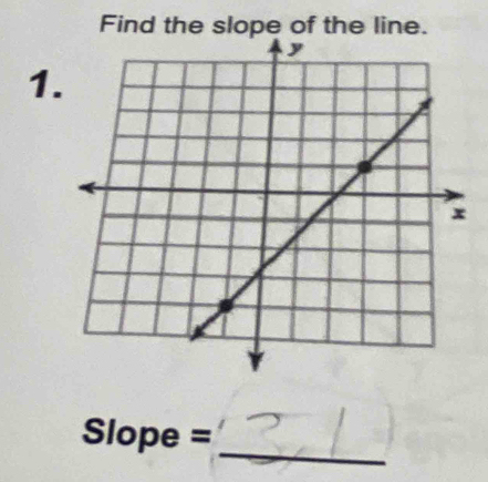 Find the slope of the line. 
1 
_
Slope =