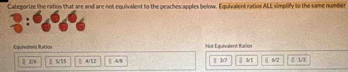 Categorize the ratios that are and are not equivalent to the peaches:apples below. Equivalent ratios ALL simplify to the same number
Equivalent Ratios Not Equivalent Ratios
 1/x  2/6 # 5/15 C 4/12 4/8 | 3/7 B 3/1 E 6/2 beginarrayr 2012endarray 1/3
