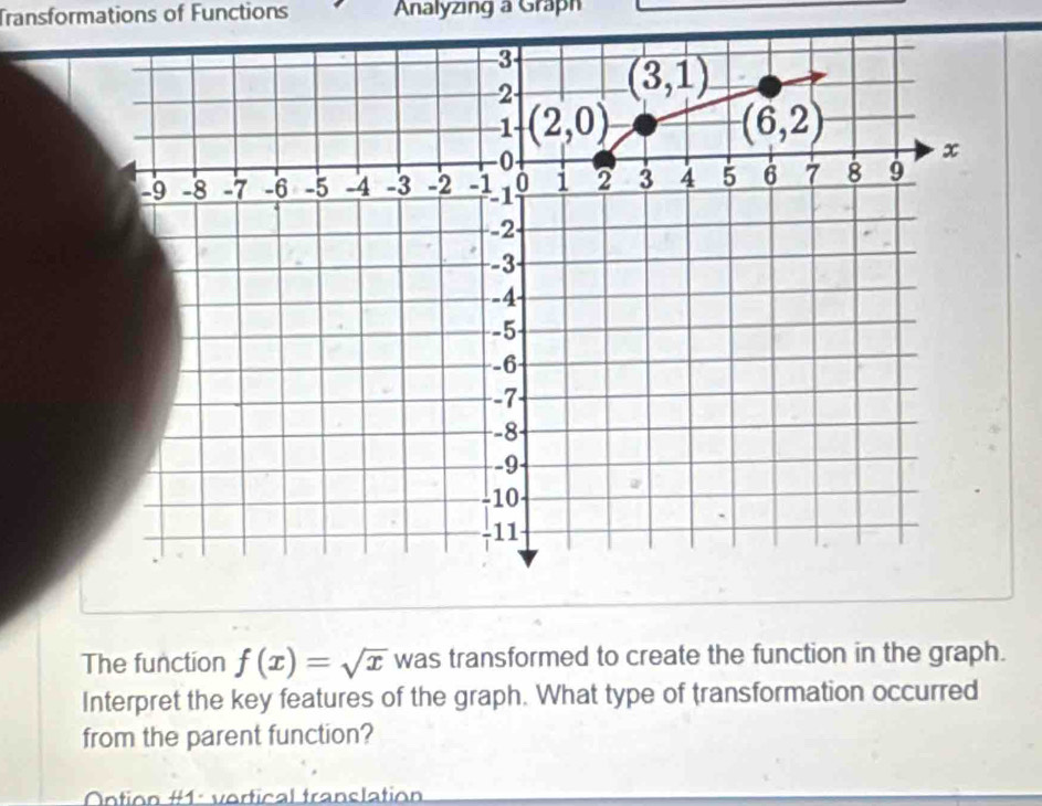 Solved: Transformations of Functions Analyzing a Graph The function f(x ...