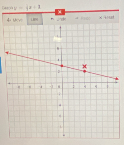 Graph y= 1/2 x+3.
x
Redo × Reset