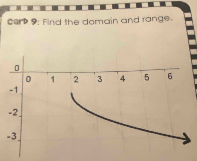 Cor 9: Find the domain and range.