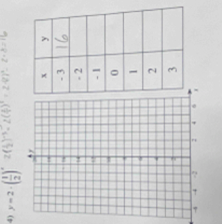 y=2· ( 1/2 )^x