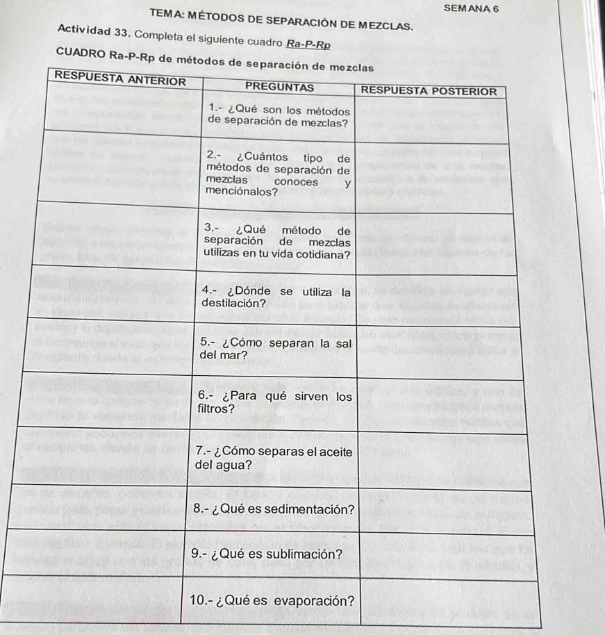 SEMANA 6 
TEMA: MÉTODOS DE SEPARACIÓN DE MEZCLAS. 
Actividad 33. Completa el siguiente cuadro Ra-P-Rp 
CUA