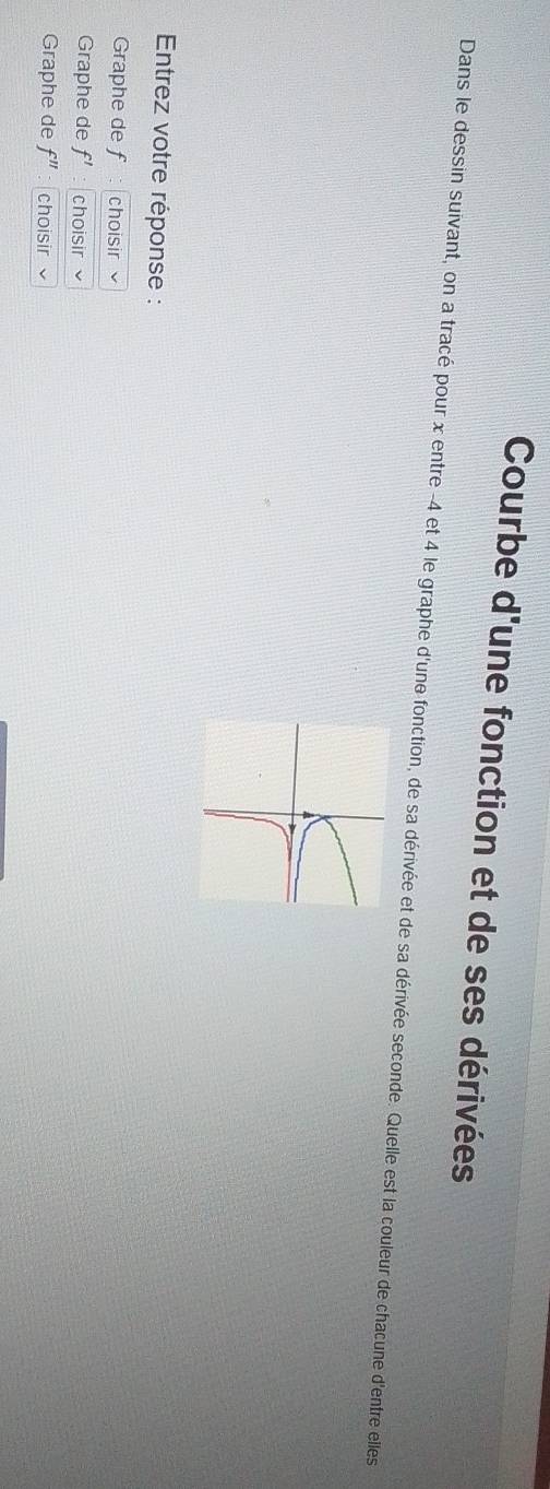 Courbe d'une fonction et de ses dérivées 
Dans le dessin suivant, on a tracé pour x entre -4 et 4 le graphe d'une fonction, de sa dérivée et de sa dérivée seconde. Quelle est la couleur de chacune d'entre elles 
Entrez votre réponse : 
Graphe de f choisir 
Graphe de f' : choisir 
Graphe de f'' : choisir