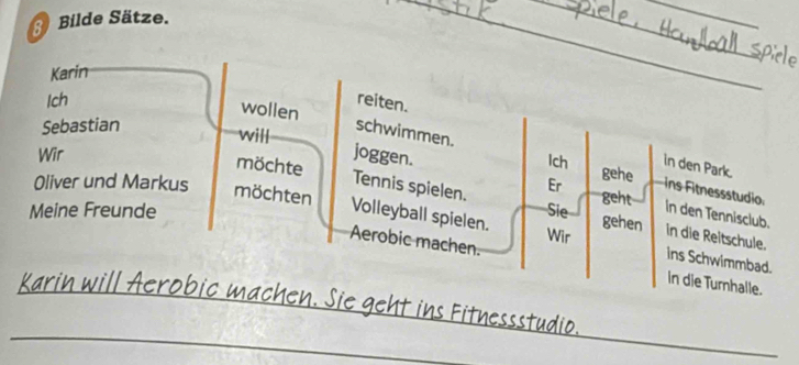 Bilde Sätze. 
_ 
__ 
Karin 
Ich reiten. 
wollen 
Sebastian 
will 
schwimmen. Ich in den Park. 
Wir joggen. 
gehe 
möchte Tennis spielen. 
Oliver und Markus Er ins Fitnessstudio. 
geht 
Meine Freunde Sie In den Tennisclub. 
möchten gehen in die Reitschule. 
Wir 
Volleyball spielen. Ins Schwimmbad. 
_ 
Aerobic machen. In die Turnhalle. 
Karin w il l ero bic mac Sie e 
_