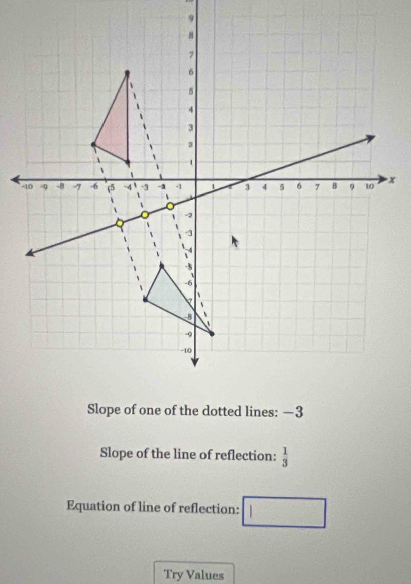 9
x
s: —3
Slope of the line of reflection:  1/3 
Equation of line of reflection: □ □
Try Values