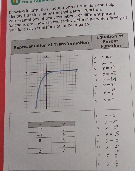 from Equatio 
Knowing information about a parent function can help 
identify transformations of that parent function. 
Representations of transformations of different parent 
functions are shown in the table. Determine which family of 
functions each transformation belongs to. 
Equation of 
Representation of Transformation Parent 
Function
y=x
y=x^2
y=x^3
y=sqrt(x)
y=|x|
y=2^x
y=frac 12^(x
。 y=frac 1)x
y=x
y=x^2
y=x^3
y=sqrt(x)
y=|x|
y=2^x
y=frac 12^(x
y=frac 1)x