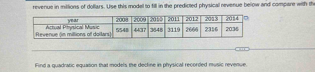 revenue in millions of dollars. Use this model to fill in the predicted ...