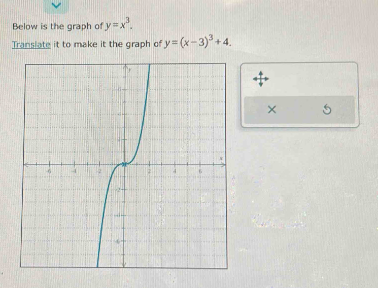 Below is the graph of y=x^3. 
Translate it to make it the graph of y=(x-3)^3+4. 
×