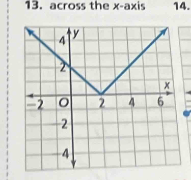 across the x-axis 14.