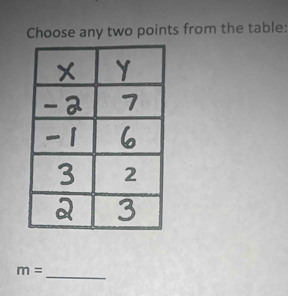 Choose any two points from the table: 
_
m=