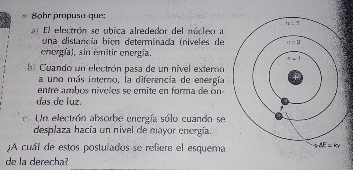 Bohr propuso que:
a) El electrón se ubica alrededor del núcleo a
una distancia bien determinada (niveles de
energía), sin emitir energía.
b Cuando un electrón pasa de un nivel externo
a uno más interno, la diferencia de energía
entre ambos niveles se emite en forma de on-
das de luz.
c) Un electrón absorbe energía sólo cuando se
desplaza hacia un nivel de mayor energía.
¿A cuál de estos postulados se refiere el esquema
de la derecha?