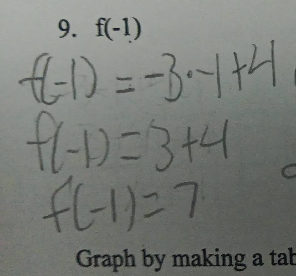 f(-1)
Graph by making a tab