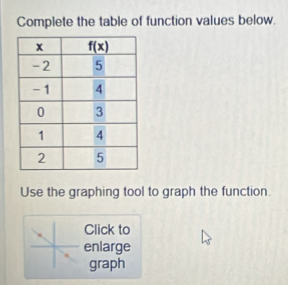 Complete the table of function values below.
Use the graphing tool to graph the function.
Click to
enlarge
graph