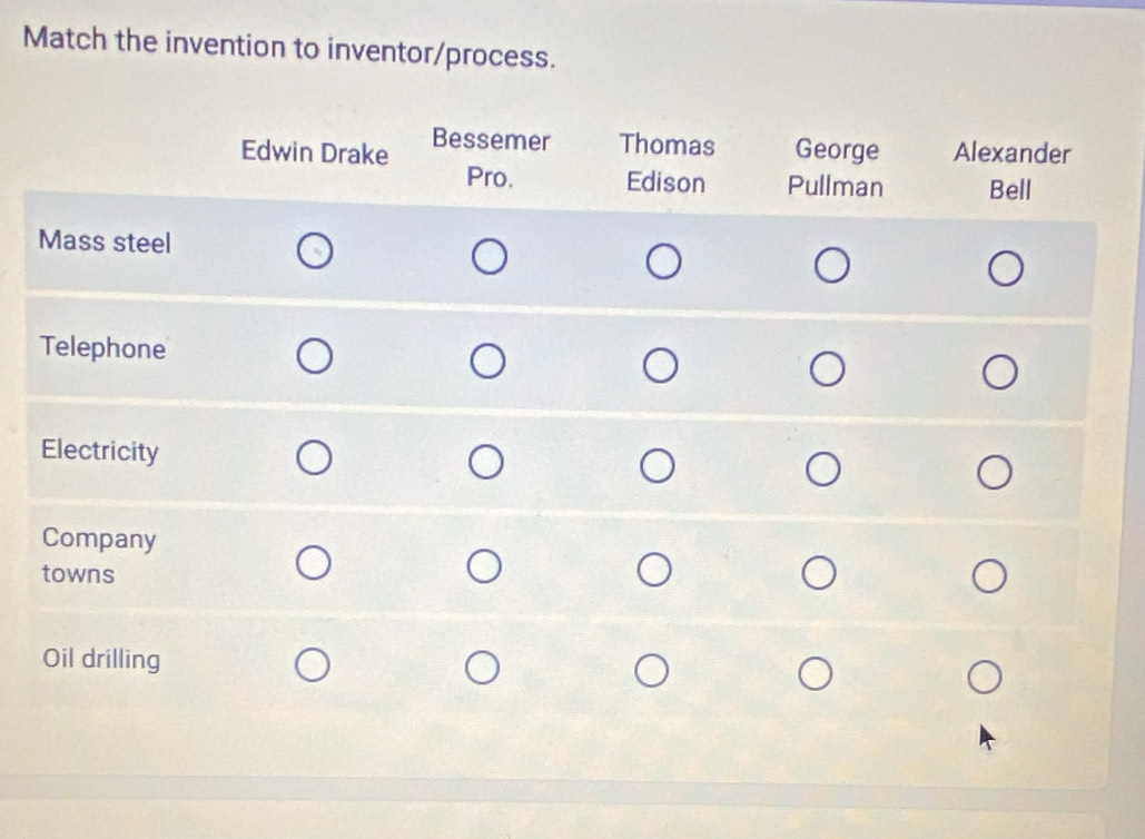 Match the invention to inventor/process.