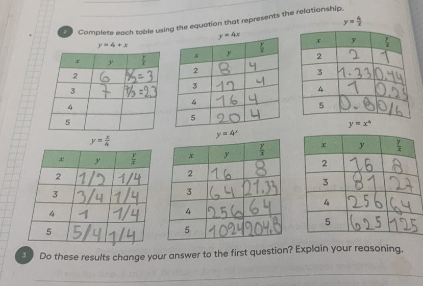 y= 4/x 
Complete each table using the equation that represents the relationship.
y=4+x
y=x^4
y=4^x
y= x/4 

3 Do these results change your answer to the first question? Explain your reasoning.